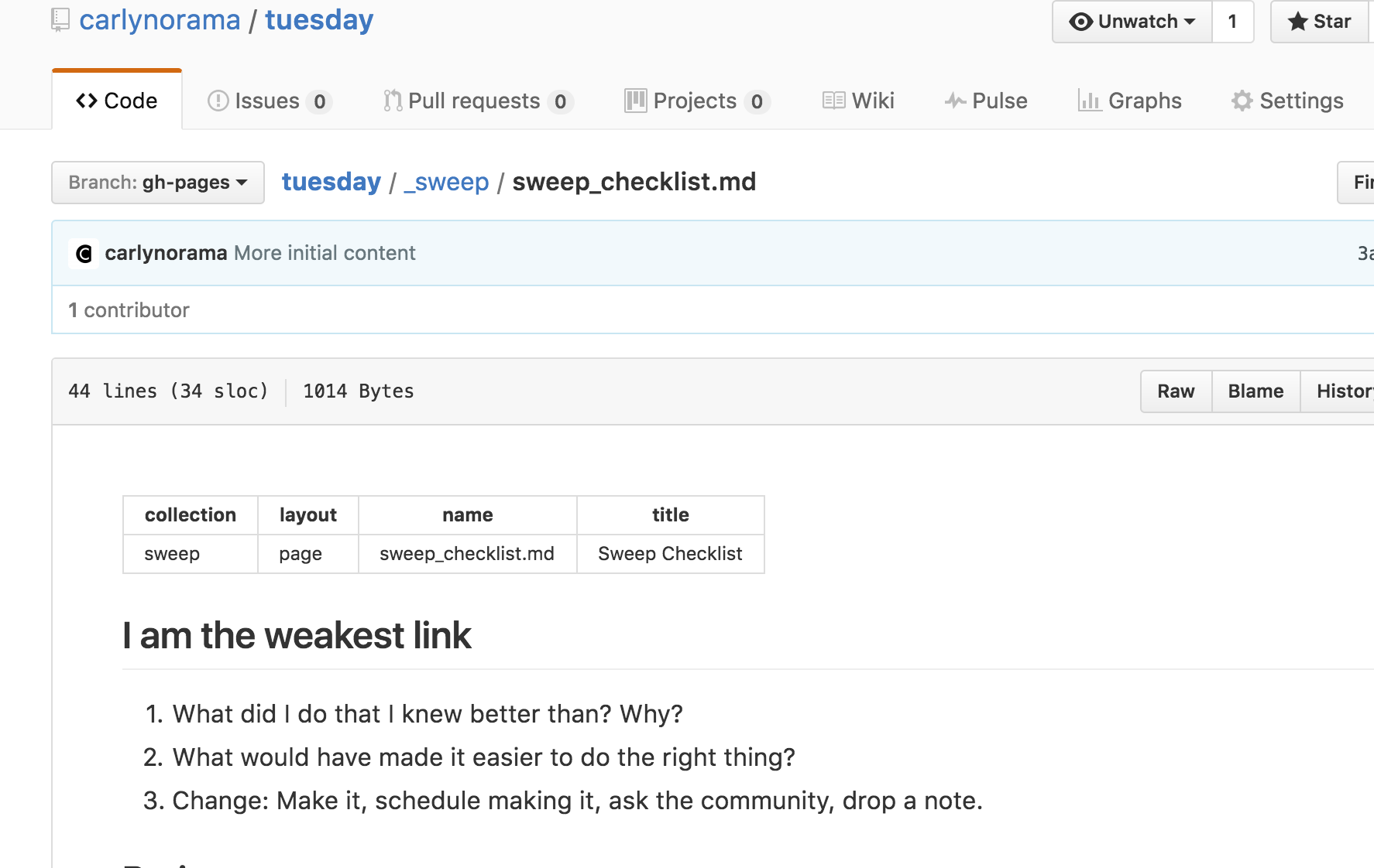 Screen shot of a GitHub page for the checklist