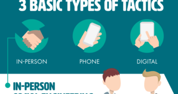 One Thing To Do Today: Research Social-Engineering close up of an infographic which lists the three types of tactics, in person, phone and digital