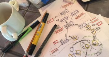 One Thing To Do Today: Threat Model Part 3, Map The Ecosystem diagram on paper surrounded by pens, pencils and a coffee cup.