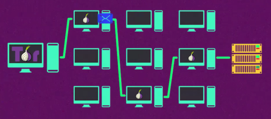 picture of a grid of a computers with a message following a random path from one side to the next