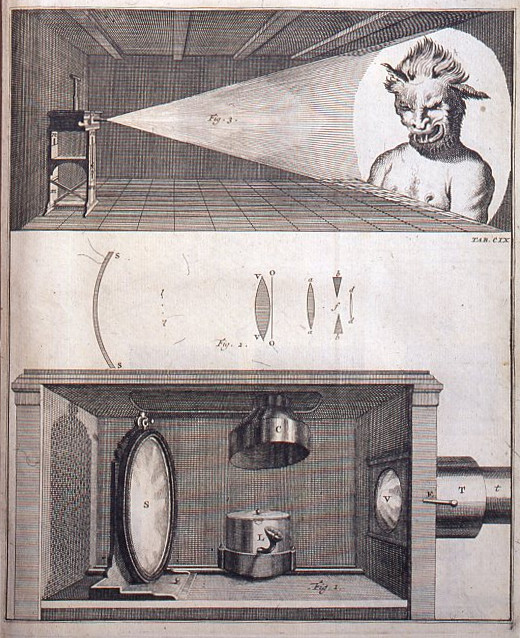 A engraved page of Willem 's Gravesande's 1720 book Physices Elementa Mathematica with Jan van Musschenbroek's magic lantern projecting a monster. 